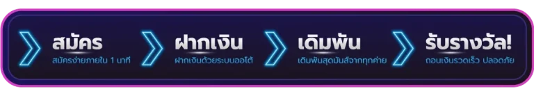 วิธีสมัคร